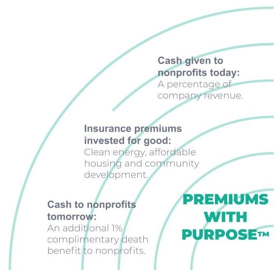 Premiums with Purpose™-1
